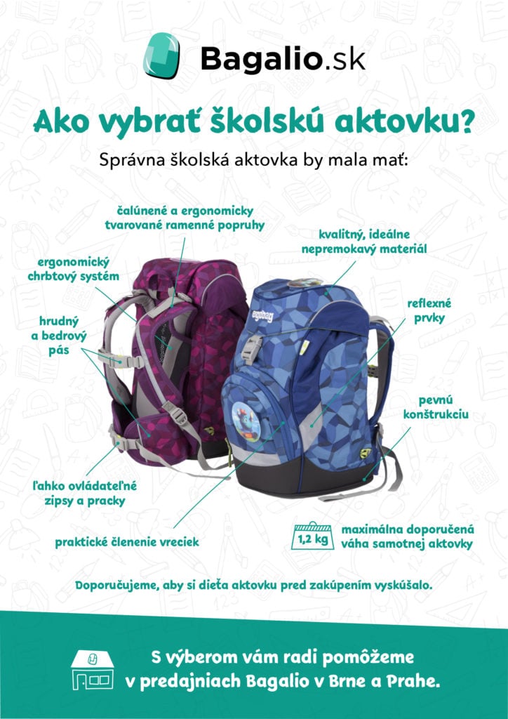 INFOBGRAFIKA: ako vybrat školskú aktovku