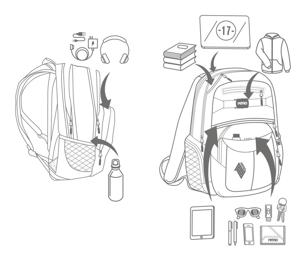 Študentský ruksak Nitro Hero Dune