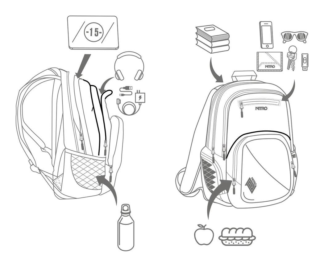 Študentský batoh Nitro Stash 29 Reef Break