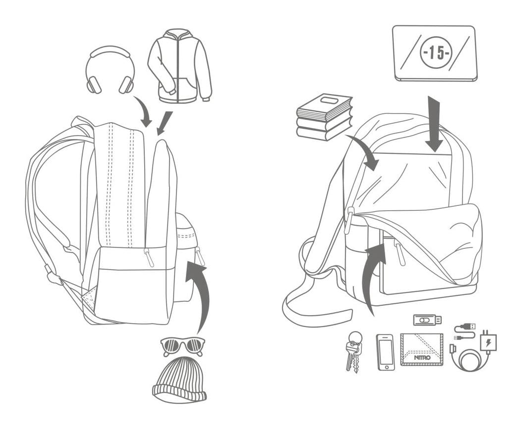 Študentský batoh Nitro Urban Classic Reef Break