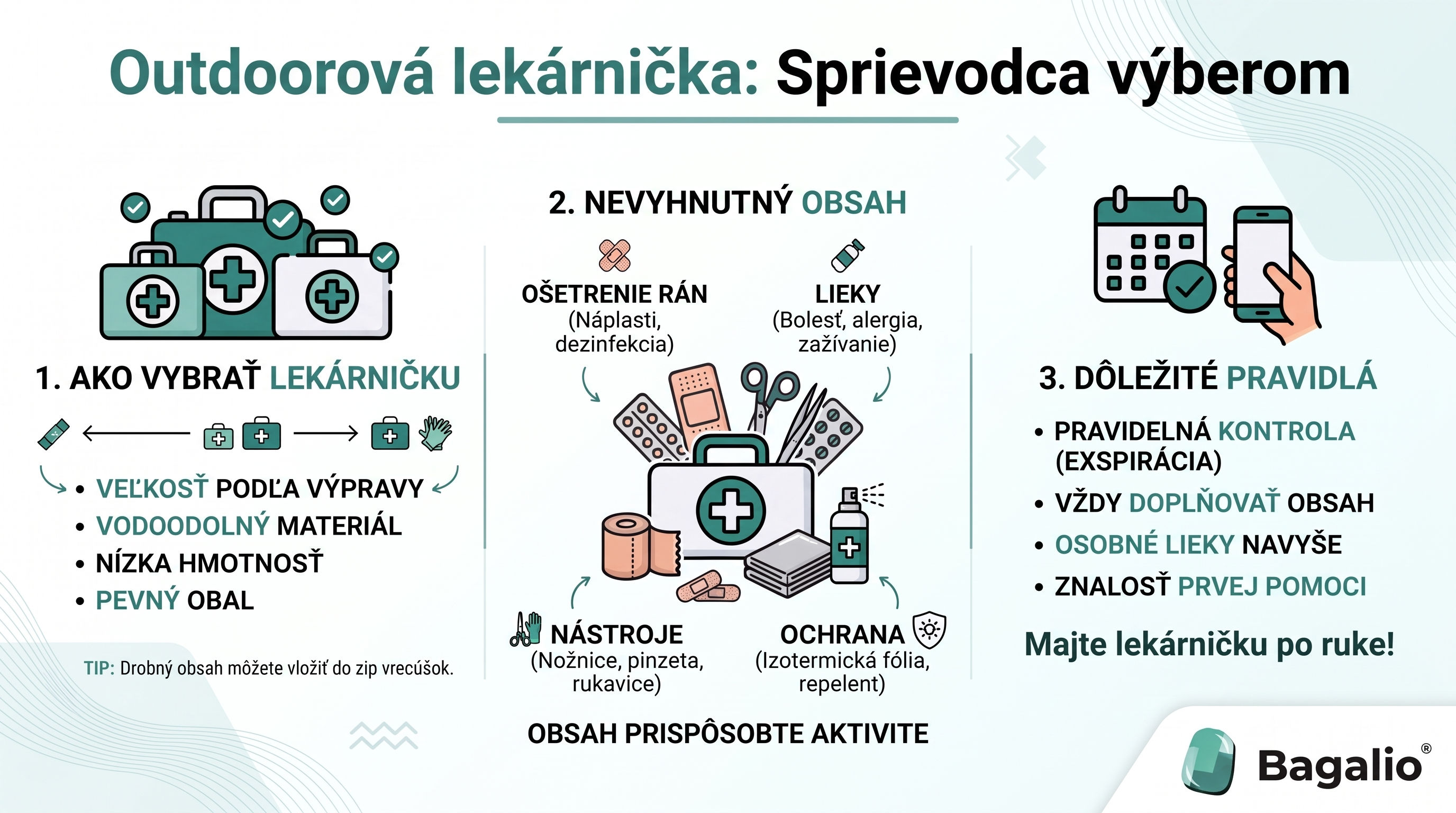 INFOGRAFIKA: Sprievodca výberom outdoorovej lekárničky