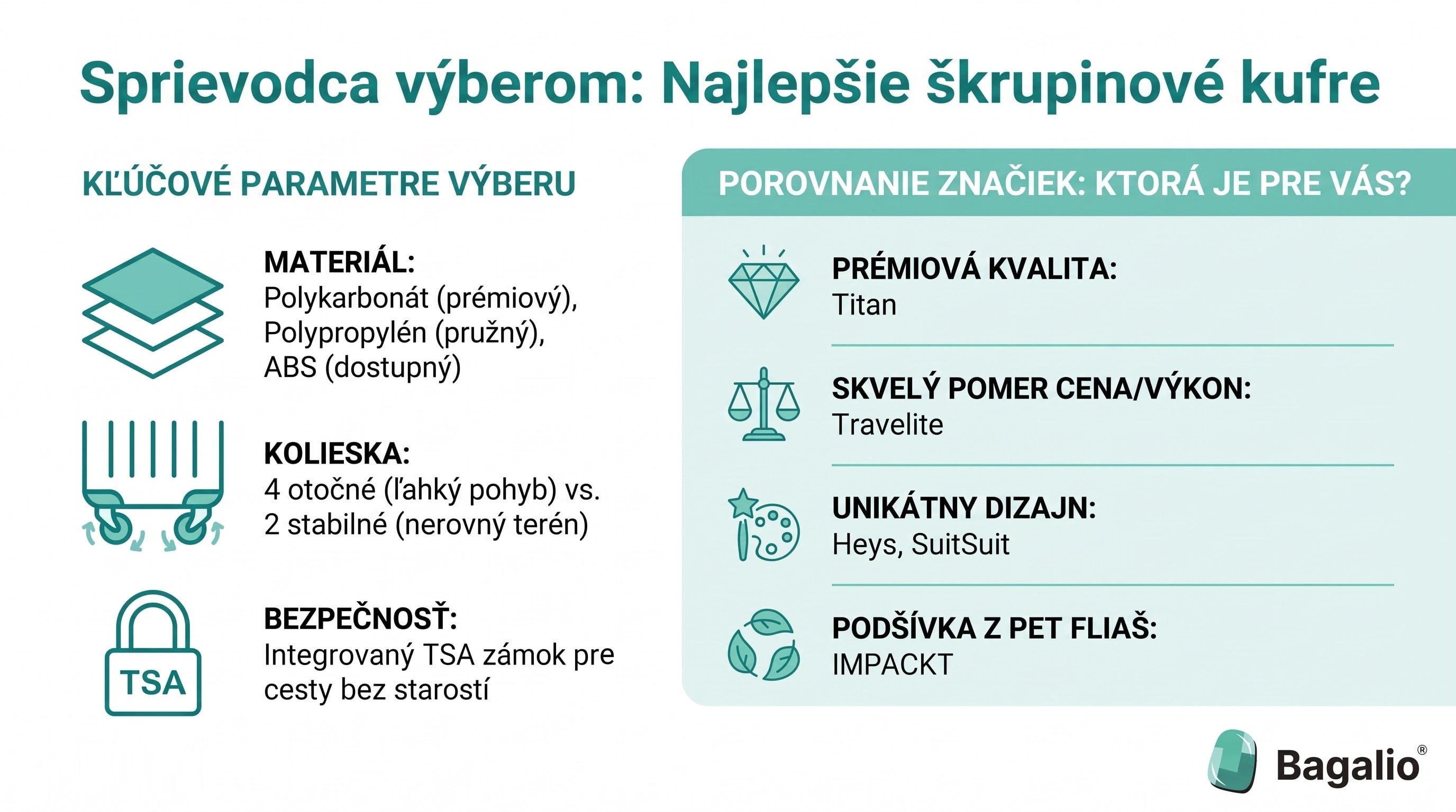 INFOGRAFIKA: Sprievodca výberom: Najlepšie škrupinové kufre