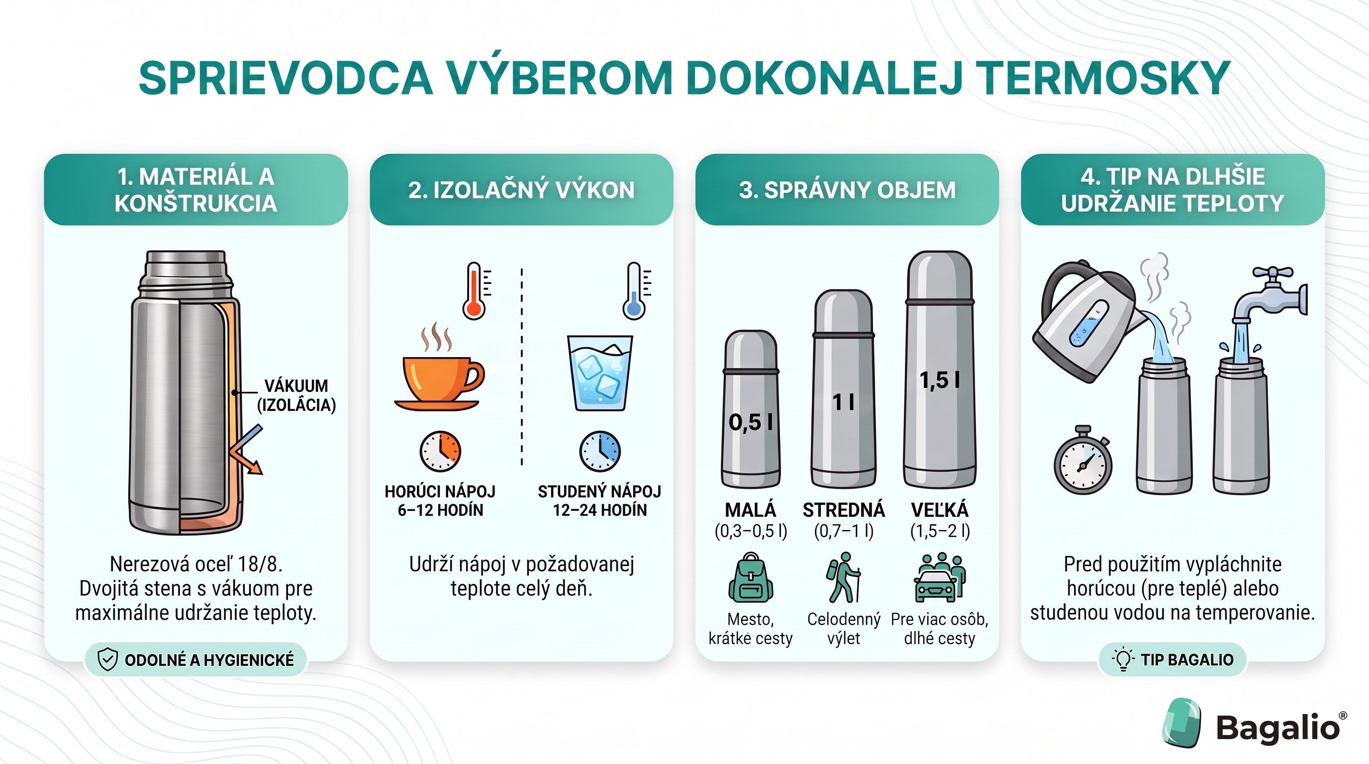 INFOGRAFIKA: Sprievodca výberom dokonalej termosky