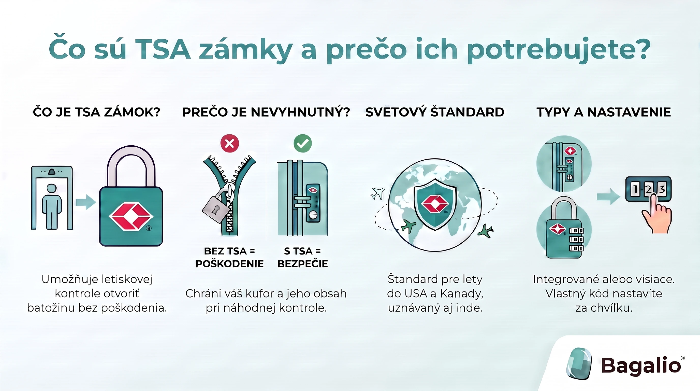 INFOGRAFIKA: Čo sú TSA zámky a prečo ich potrebujete?