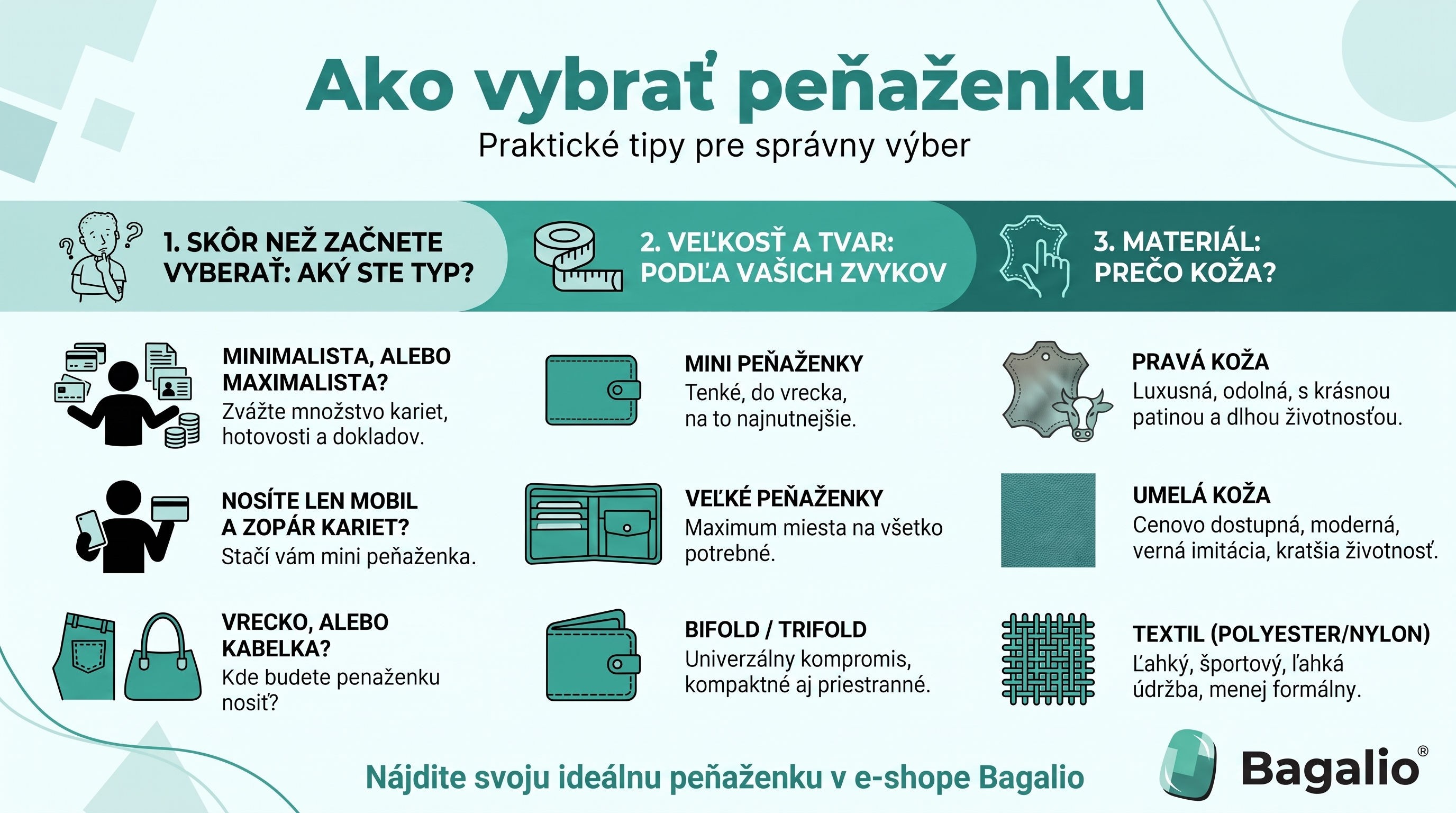 INFOGRAFIKA: Ako si vybrať peňaženku