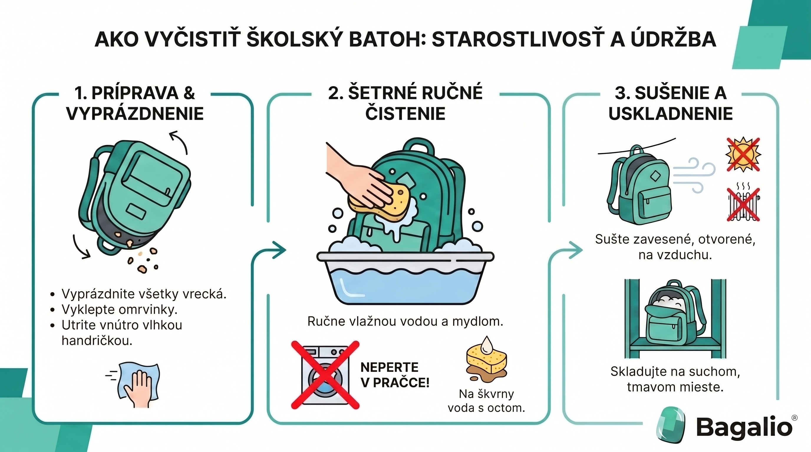 Infografika: ako vyčistiť aktovku a starať sa o ňu
