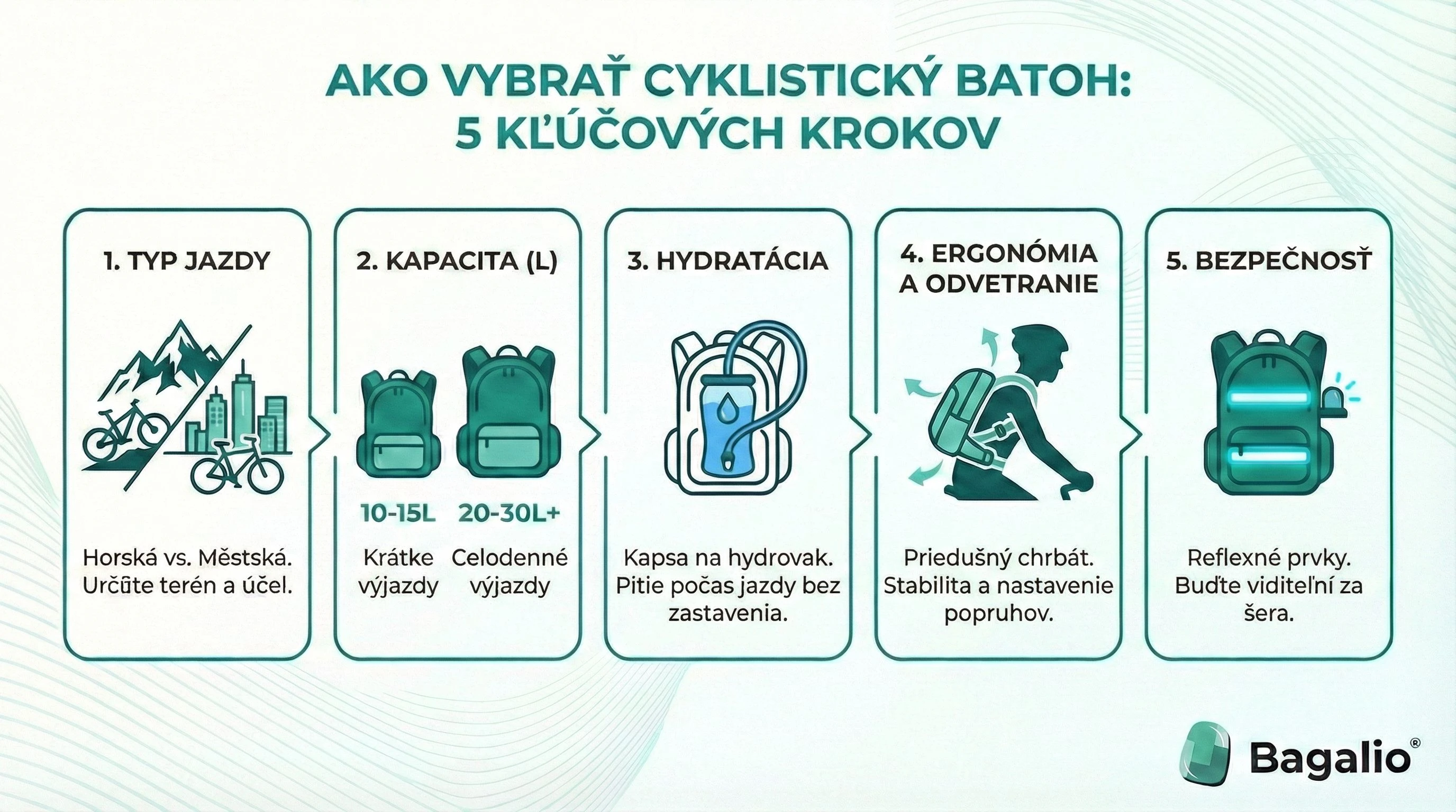 Infografika: 5 kľúčových krokov, ako vybrať cyklistický batoh