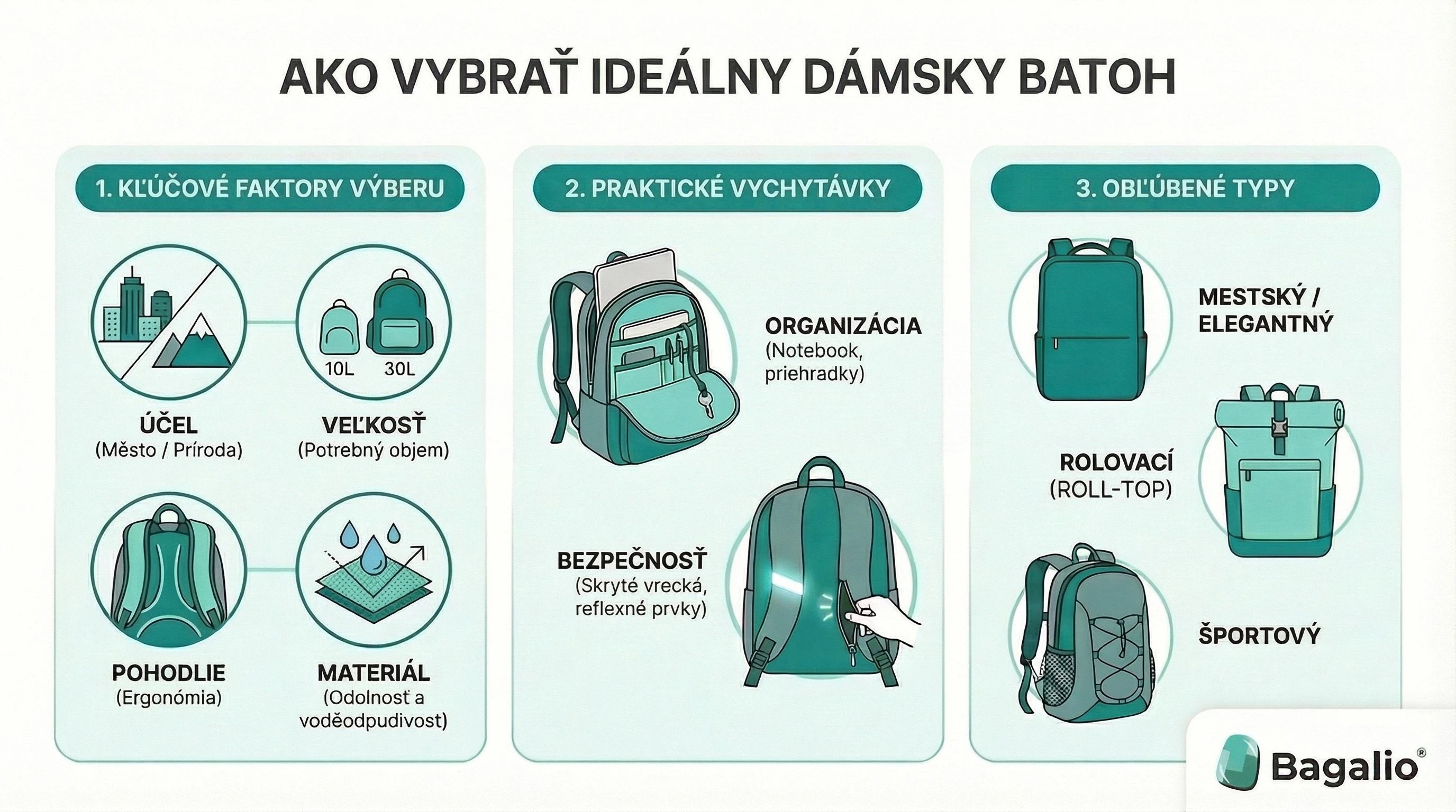 Infografika: Ako vybrať dámsky batoh podľa veľkosti, materiálu a typu