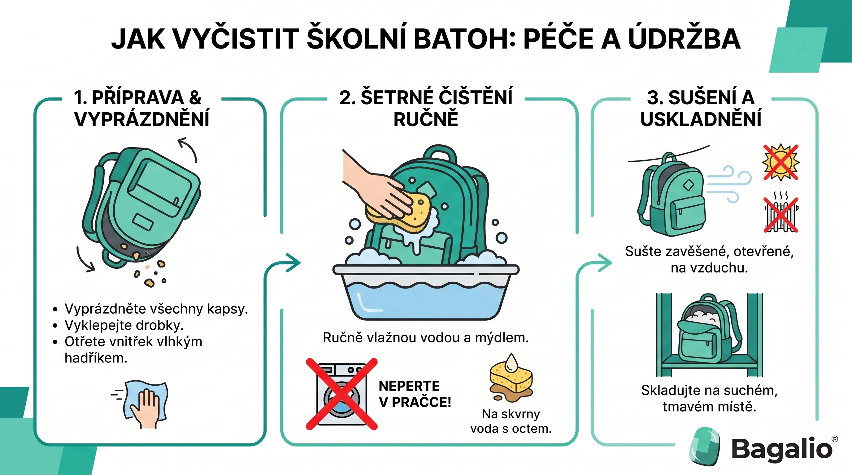 infografika: Ako vyčistiť školský batoh