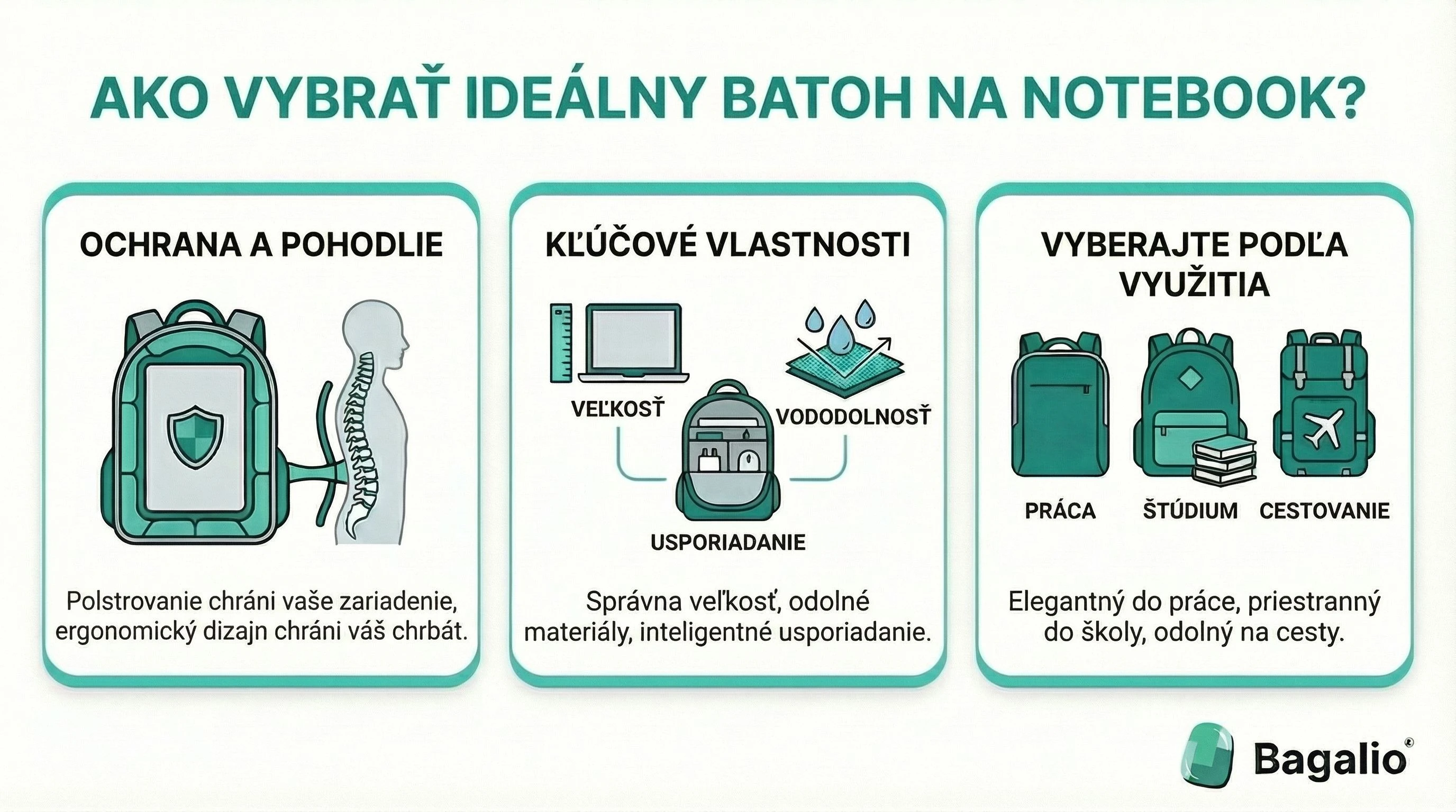 Infografika: Ako vybrať ideálny batoh na notebook