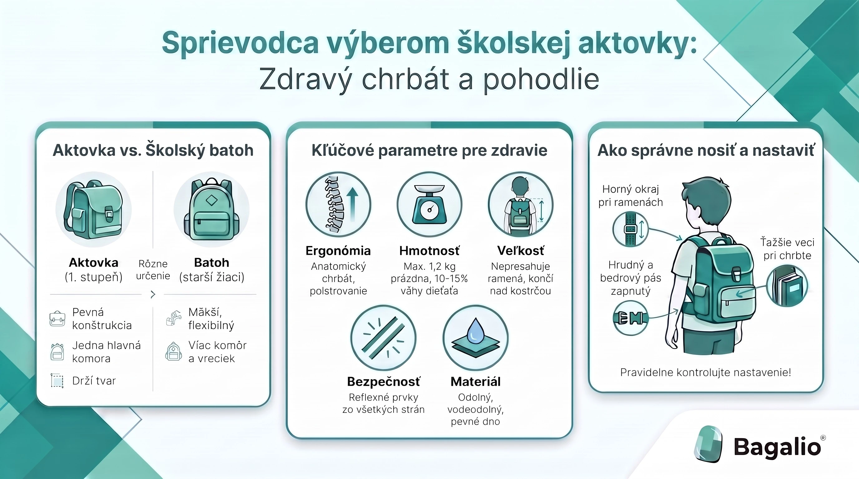Infografika: ako vybrať školskú aktovku pre zdravý chrbát a pohodlie